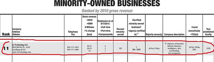 San Diego Business Journal Minority Business List