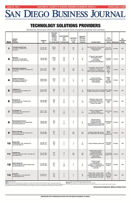 SDBJ Top Tech List