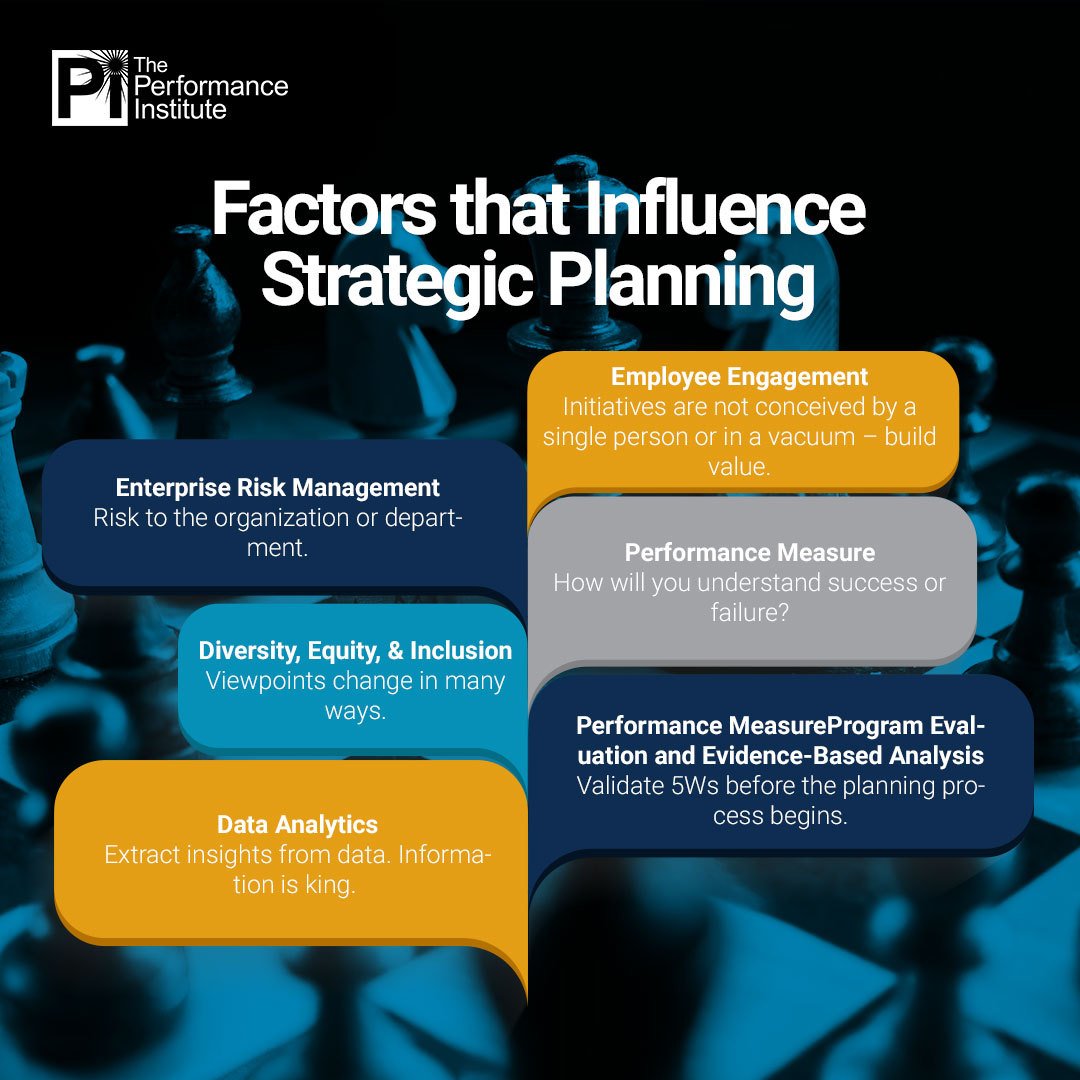 Factors that Influence Strategic Planning in your Organization