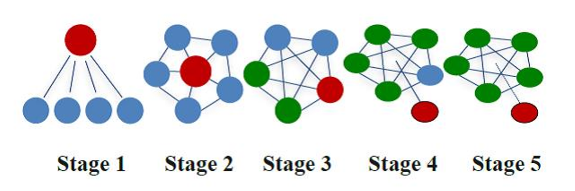 5-Stage-Model1